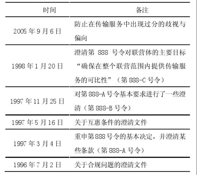 法律政策在美國電力市場發(fā)展中的作用及相關(guān)啟示