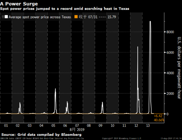 度電63元的情況 會在中國出現(xiàn)嗎？