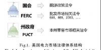 法律政策在美國電力市場(chǎng)發(fā)展中的作用及相關(guān)啟示