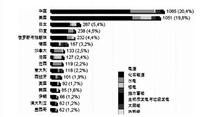 中國電力工業(yè)70年發(fā)展成就：電力體制機制日趨完善