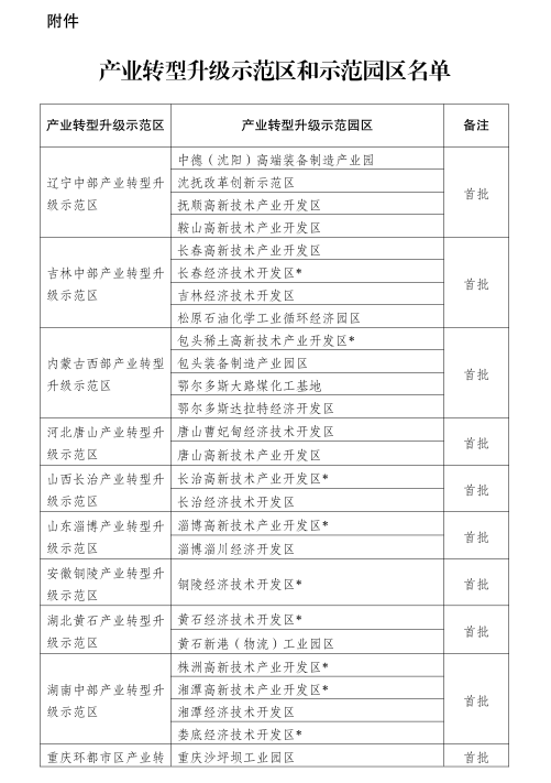 發(fā)改委進一步推進產(chǎn)業(yè)轉(zhuǎn)型升級示范區(qū)建設（附47家產(chǎn)業(yè)轉(zhuǎn)型升級示范區(qū)和示范園區(qū)名單）