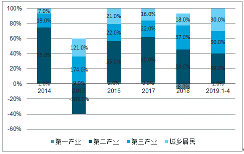 2019年中國(guó)電力行業(yè)各電源需求與供求發(fā)展預(yù)測(cè)：市場(chǎng)化交易規(guī)模進(jìn)一步擴(kuò)大