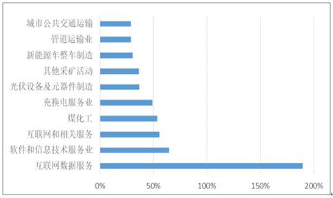 2019年中國(guó)電力行業(yè)各電源需求與供求發(fā)展預(yù)測(cè)：市場(chǎng)化交易規(guī)模進(jìn)一步擴(kuò)大