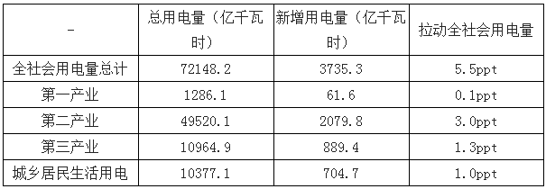 2019年中國(guó)電力行業(yè)各電源需求與供求發(fā)展預(yù)測(cè)：市場(chǎng)化交易規(guī)模進(jìn)一步擴(kuò)大