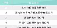 河北電力交易中心公示售電公司相關信息：12家新注冊、1家業(yè)務范圍變更、1家擬退市