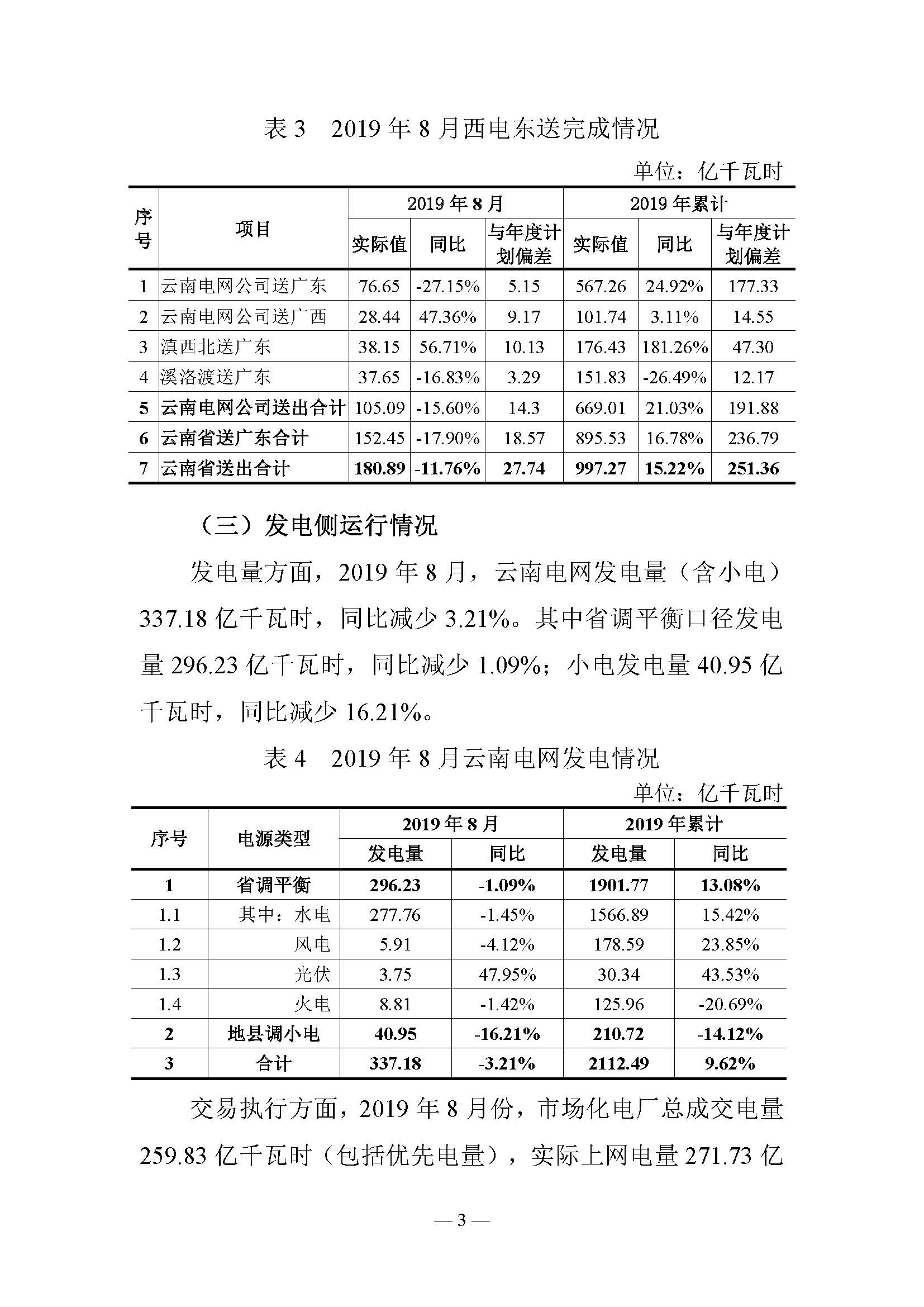 云南電力交易月報(bào)：9月平均成交價(jià)0.10242元/千瓦時(shí)