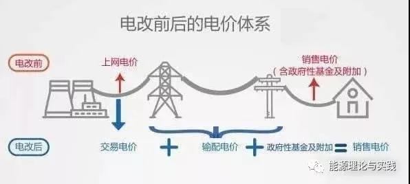 一度電里知多少：一度電的性?xún)r(jià)比如何？ 電價(jià)咋定？
