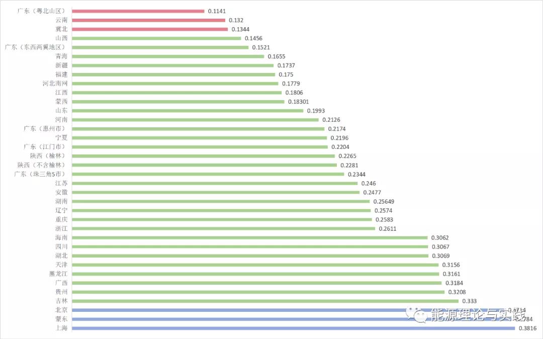 一度電里知多少：一度電的性?xún)r(jià)比如何？ 電價(jià)咋定？