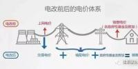 一度電里知多少：一度電的性價(jià)比如何？ 電價(jià)咋定？