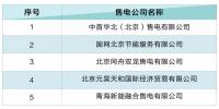 北京電力交易中心:5家售電公司擬退市！