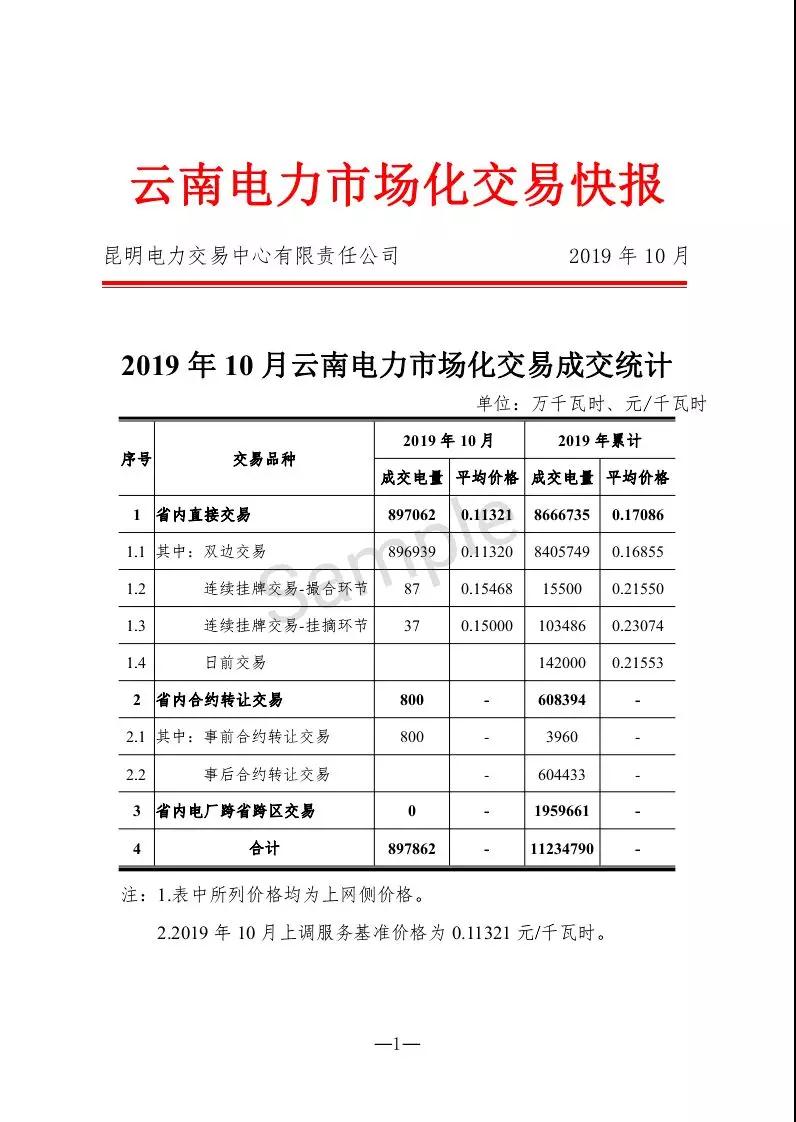 云南10月電力市場(chǎng)化交易快報(bào)：平均成交價(jià)0.11321元/千瓦時(shí)