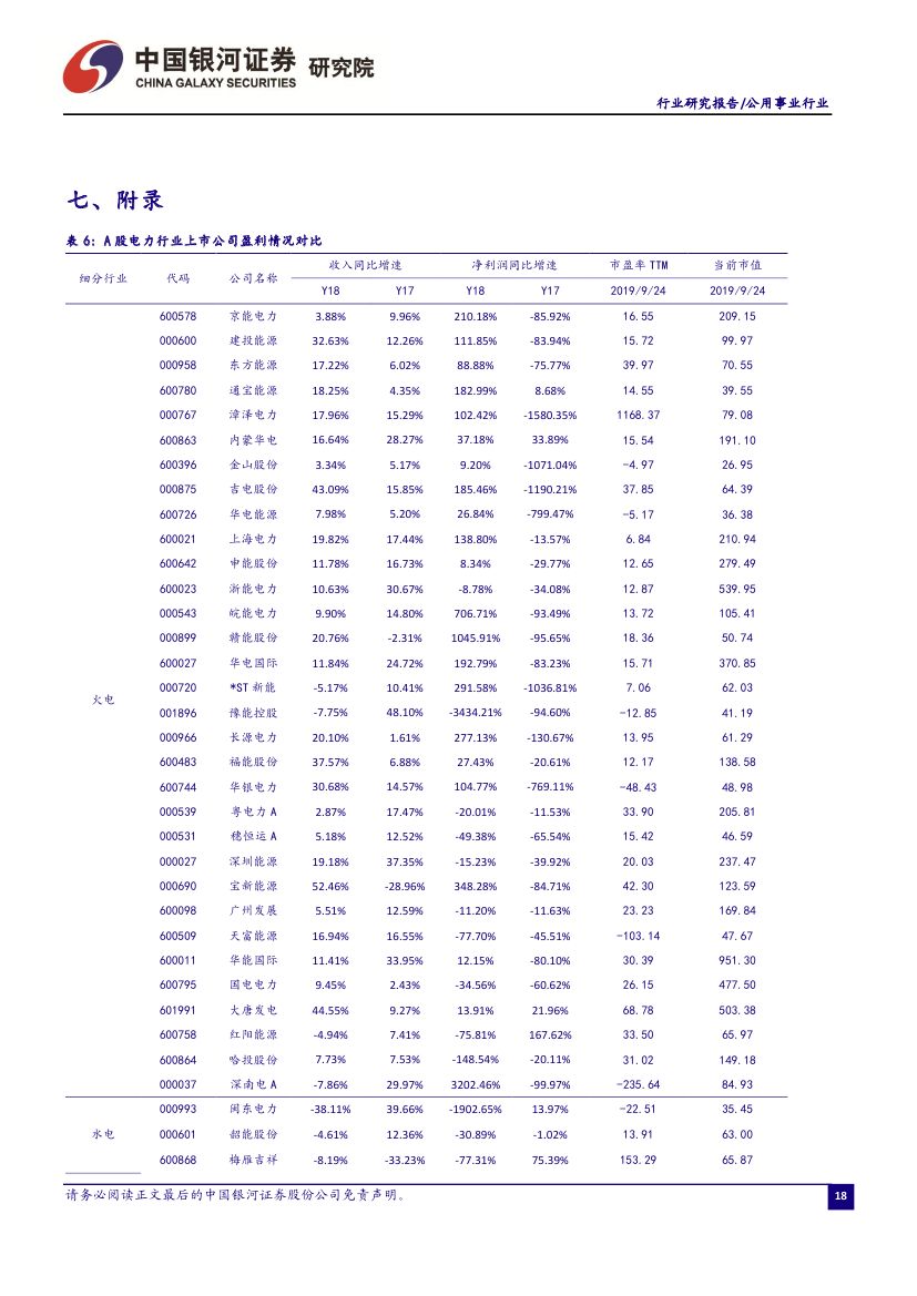 9月電力市場化交易活躍 火電發(fā)電降幅收窄