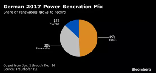 2021年 中國會不會出現(xiàn)“負(fù)電價”？