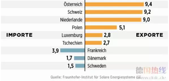 2021年 中國會不會出現(xiàn)“負(fù)電價”？