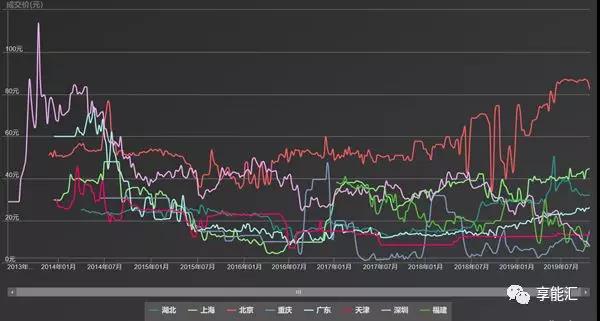 碳期貨來襲！上下游市場迎來顛覆性變化