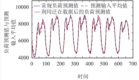 售電公司如何在泛在電力物聯(lián)網(wǎng)環(huán)境下制定報(bào)價(jià)策略？