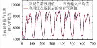 售電公司如何在泛在電力物聯(lián)網環(huán)境下制定報價策略？