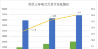 煤電價格市場化加速 可再生能源應(yīng)建立更靈活、更廣泛的電力交易市場