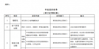  發(fā)改委《中央定價(jià)目錄》公開征意見：煤電、核電上網(wǎng)電價(jià)將視<font color=