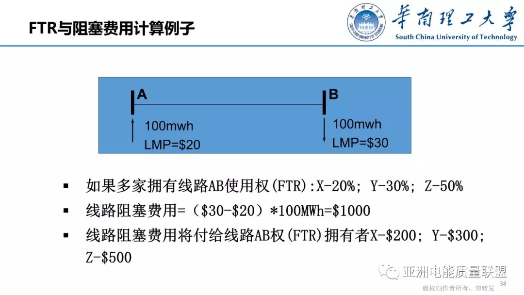 美國(guó)電力市場(chǎng)發(fā)展和市場(chǎng)運(yùn)行方法