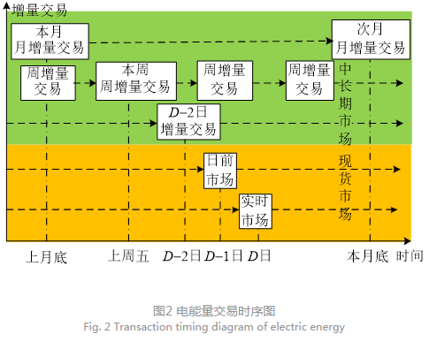 深度文章｜南方區(qū)域跨省區(qū)中長期電力市場現(xiàn)狀、問題及解決思路