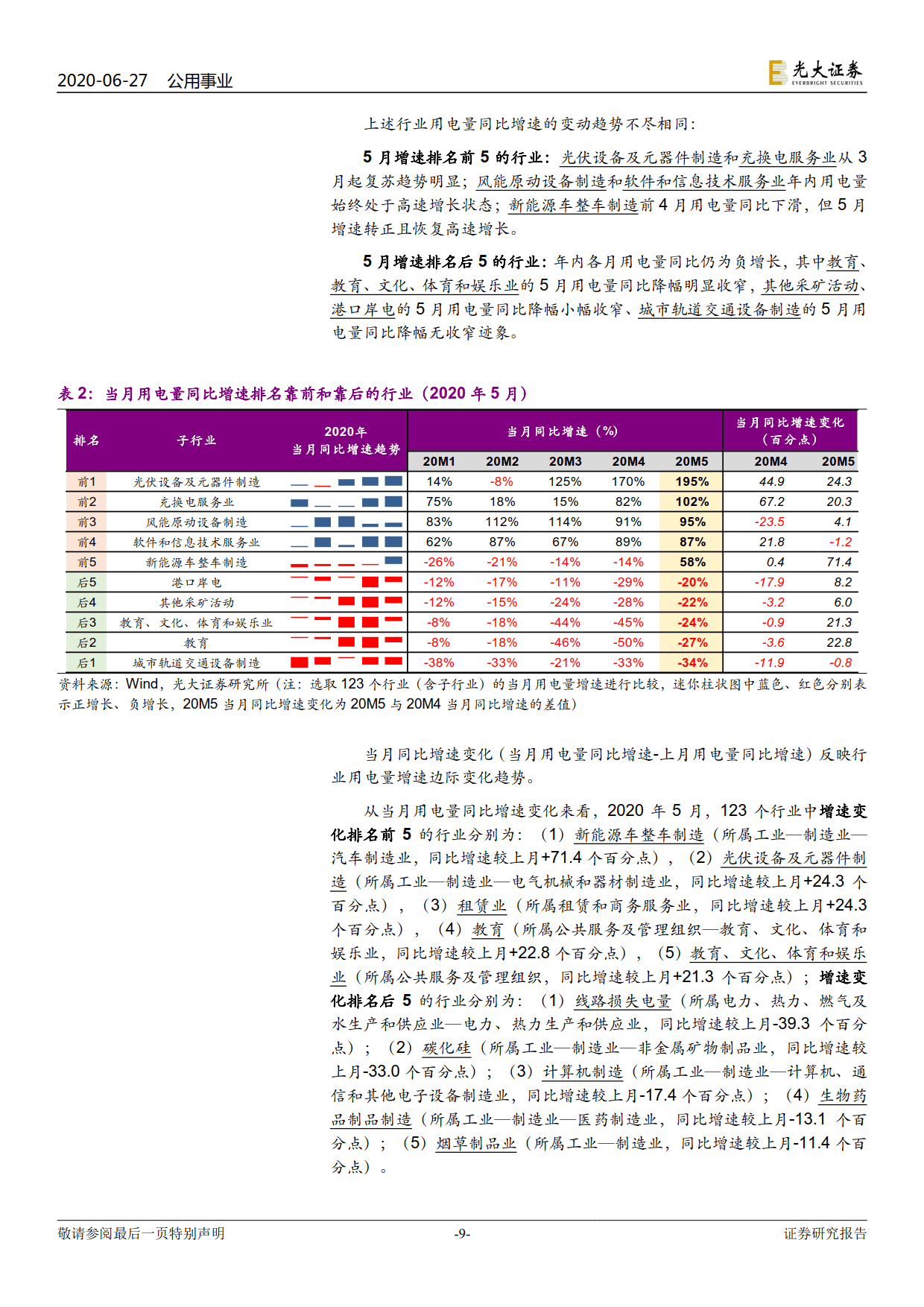 電力視角看復(fù)蘇：行業(yè)用電分化幾何？