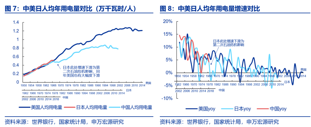 資本市場：深度研究火電行業(yè)價(jià)值