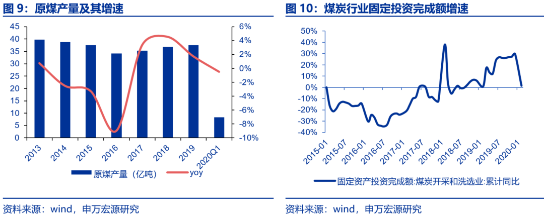 資本市場：深度研究火電行業(yè)價(jià)值