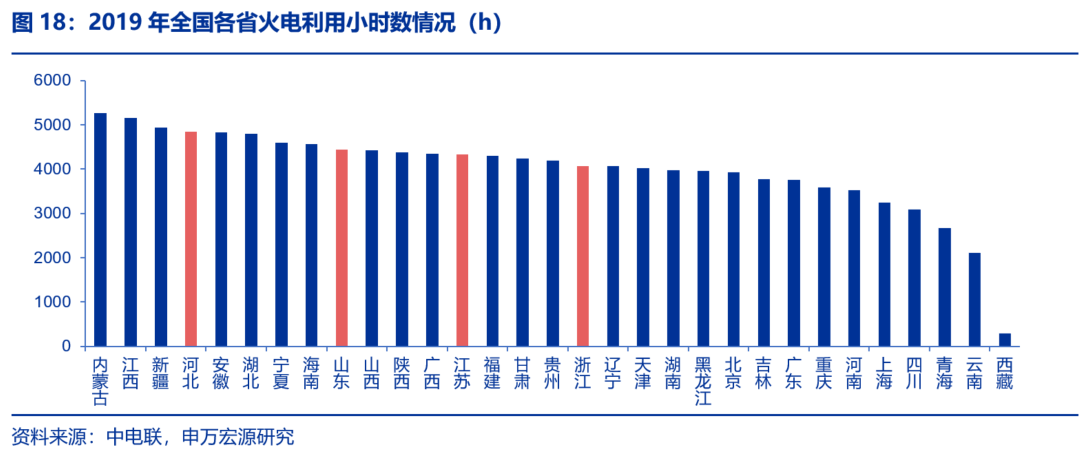 資本市場：深度研究火電行業(yè)價(jià)值