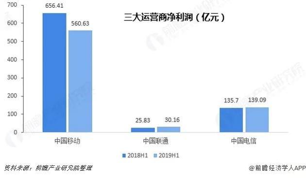 干兩年只夠交一年電費(fèi)，5G基站降耗怎成了“偷偷摸摸”?