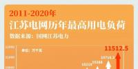 大電網(wǎng)如何“負重”而行？又將怎樣“舉重若輕”？大電網(wǎng)拿什么應(yīng)對大負荷？