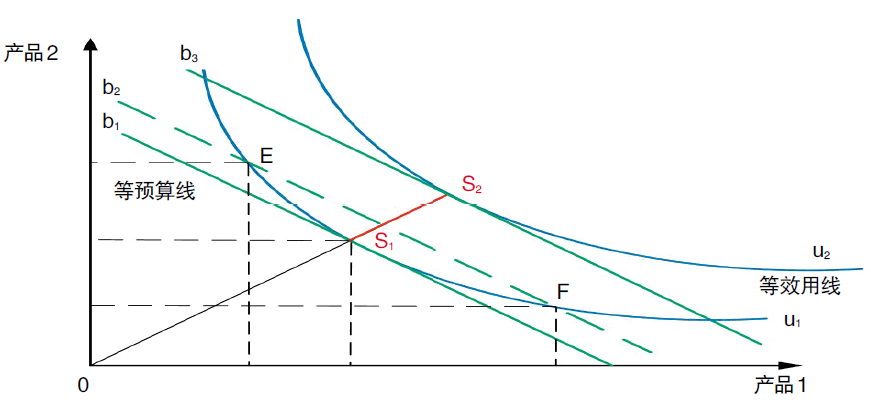 評論｜電力市場資源優(yōu)化配置的機理、特點與形式