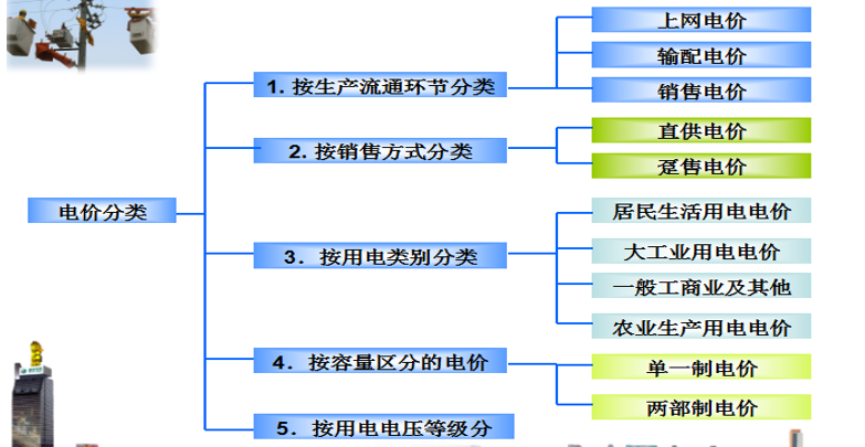售電必備技巧：電力營銷、風險規(guī)避、交易和運營策略