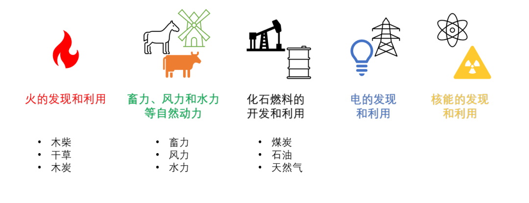 能源轉(zhuǎn)型離我們有多遠？