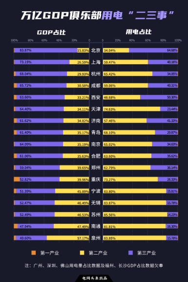 全國(guó)最新用電版圖 透露省市真正實(shí)力