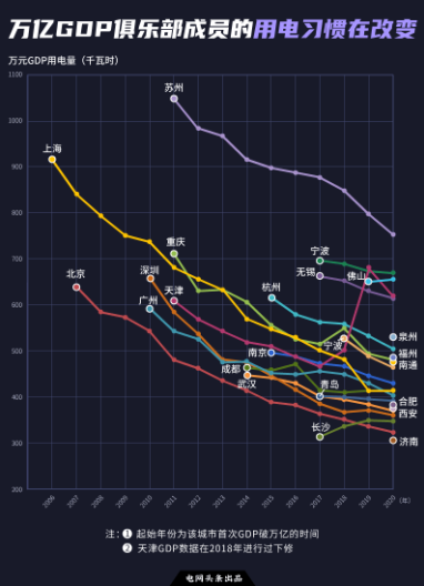 全國(guó)最新用電版圖 透露省市真正實(shí)力