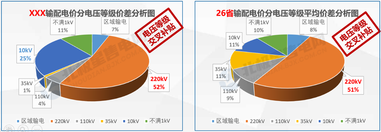 【電改新思維十六】增量配電，是體制改革還是玩命砸錢？