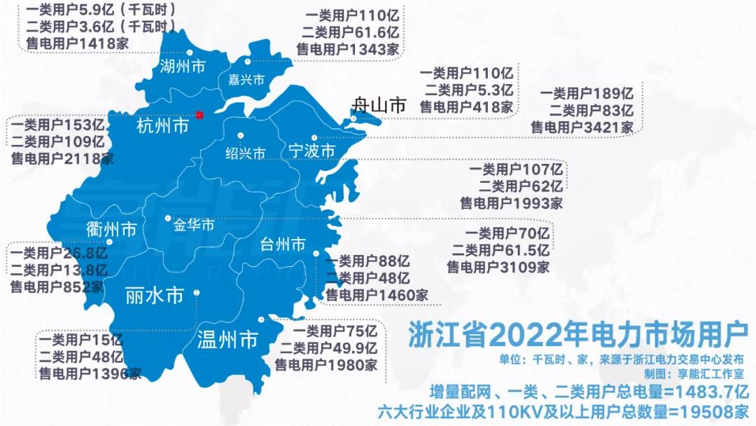 浙江“兜底”售電為何有人點贊有人不爽？