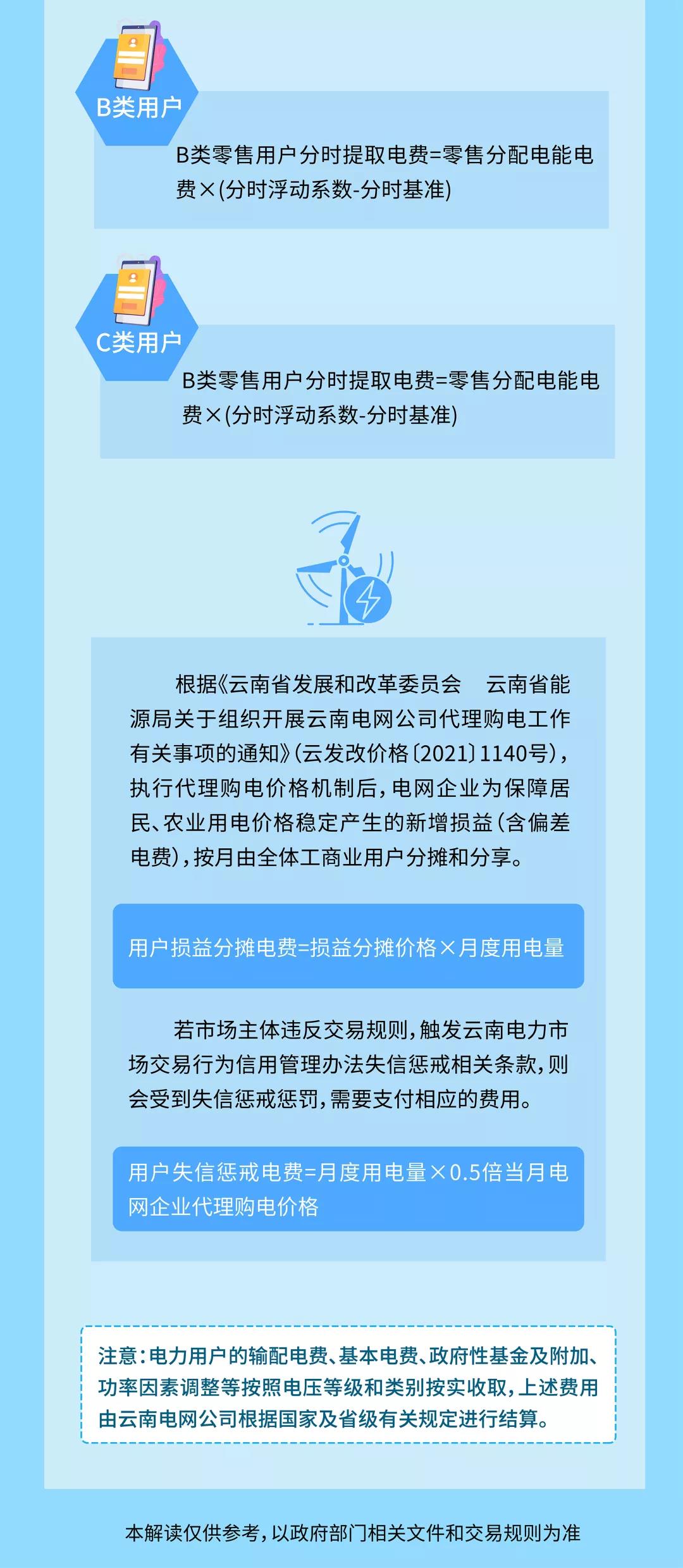 明電力交易中心：云南電力市場管理辦法系列解讀（四）用戶側結算