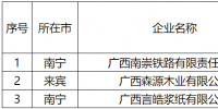廣西公示擬列入2022年電力市場交易電力用戶準入名單（3家）