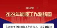 2023年全國(guó)能源工作重點(diǎn)