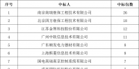貴州電網(wǎng)有限責任公司2022年度物資類中標企業(yè)匯總榜單發(fā)布！