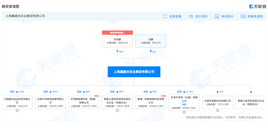 云南意外誕生一個(gè)百億獨(dú)角獸