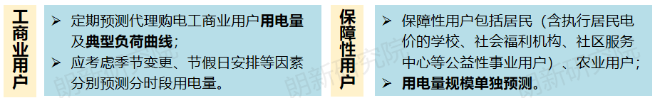 代理購(gòu)電，售電公司