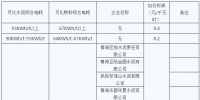 青海明確2022年度水泥、電解鋁、鋼鐵企業(yè)生產(chǎn)用電階梯電價標準