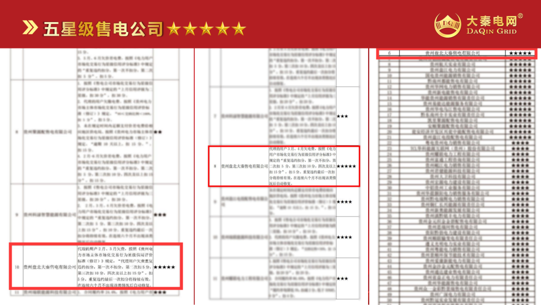 誠(chéng)信是一種操守，售電亦然