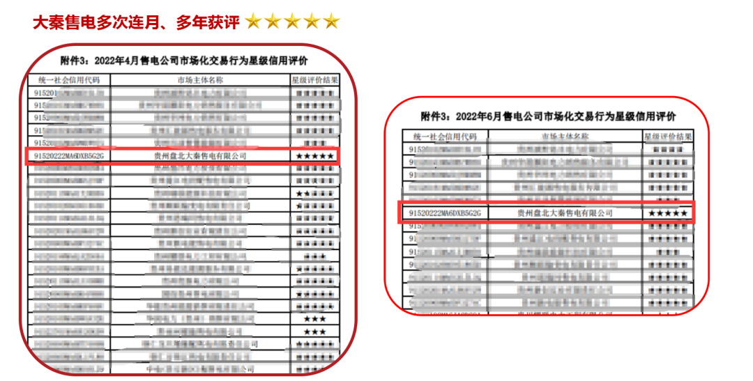 誠(chéng)信是一種操守，售電亦然