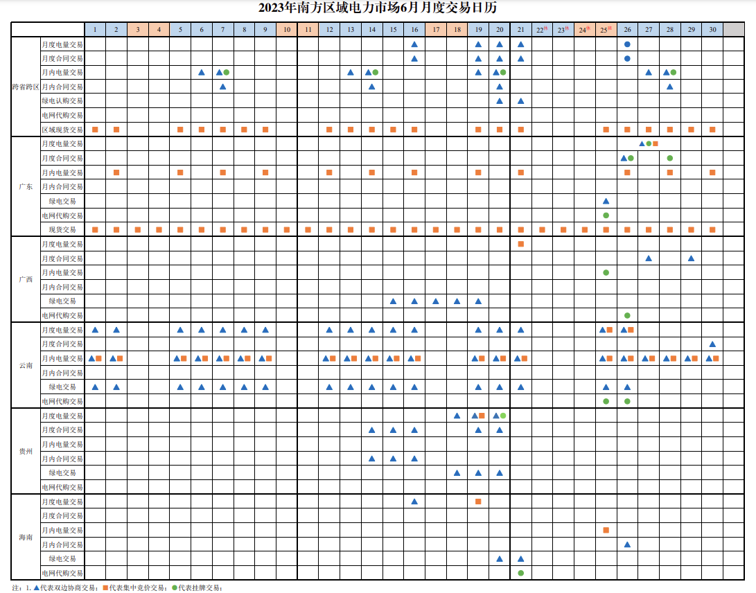 2023年南方區(qū)域電力市場6月月度交易日歷