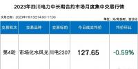 四川電力批發(fā)市場電價迎來4連跌！市場紅利已達8.7分錢