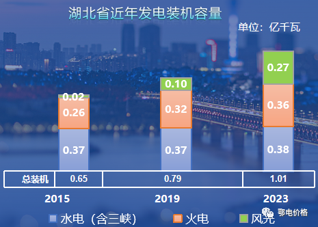 用戶側(cè)保供穩(wěn)價(jià)